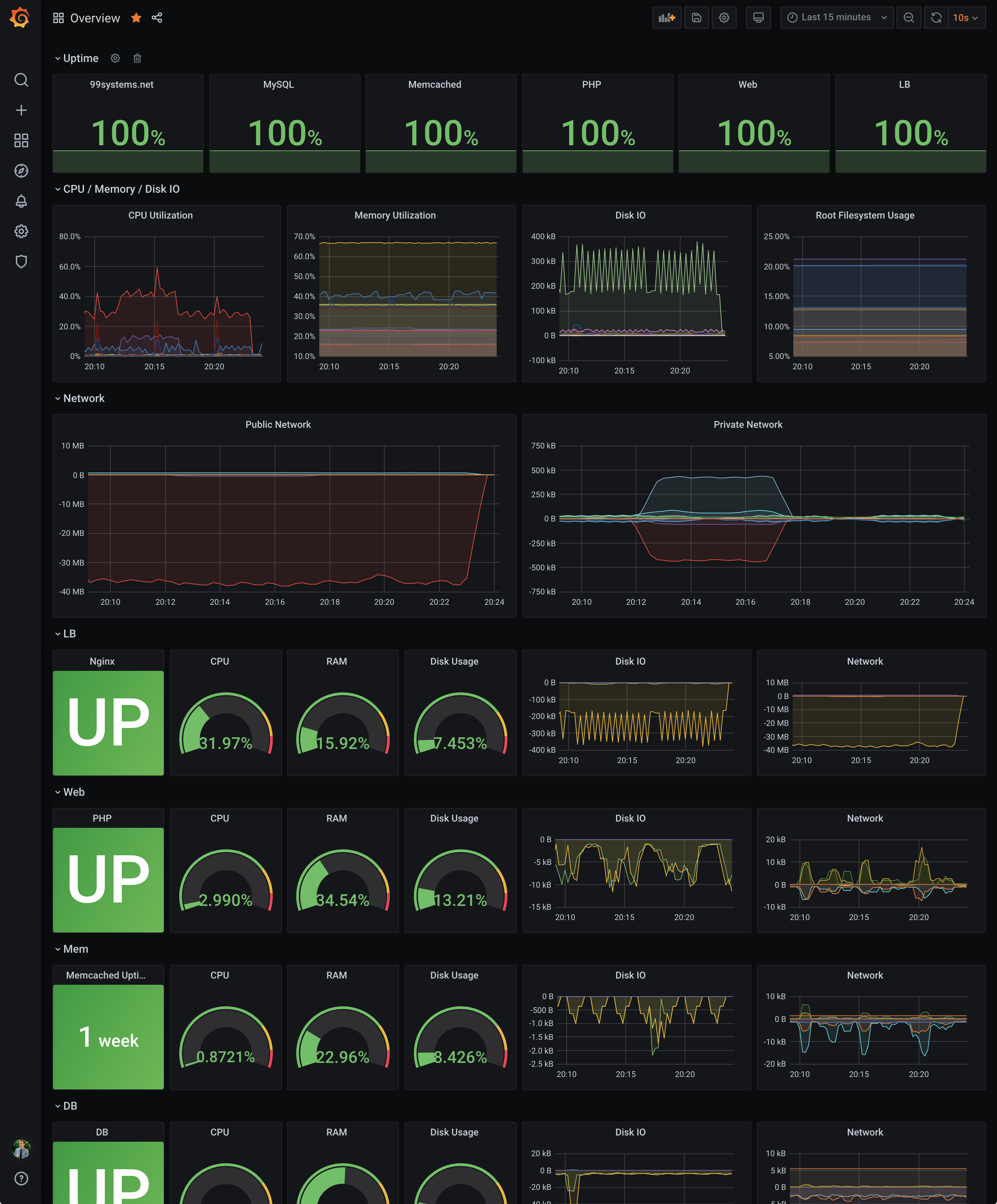 Grafana Overview Dashboard – Josh Betz